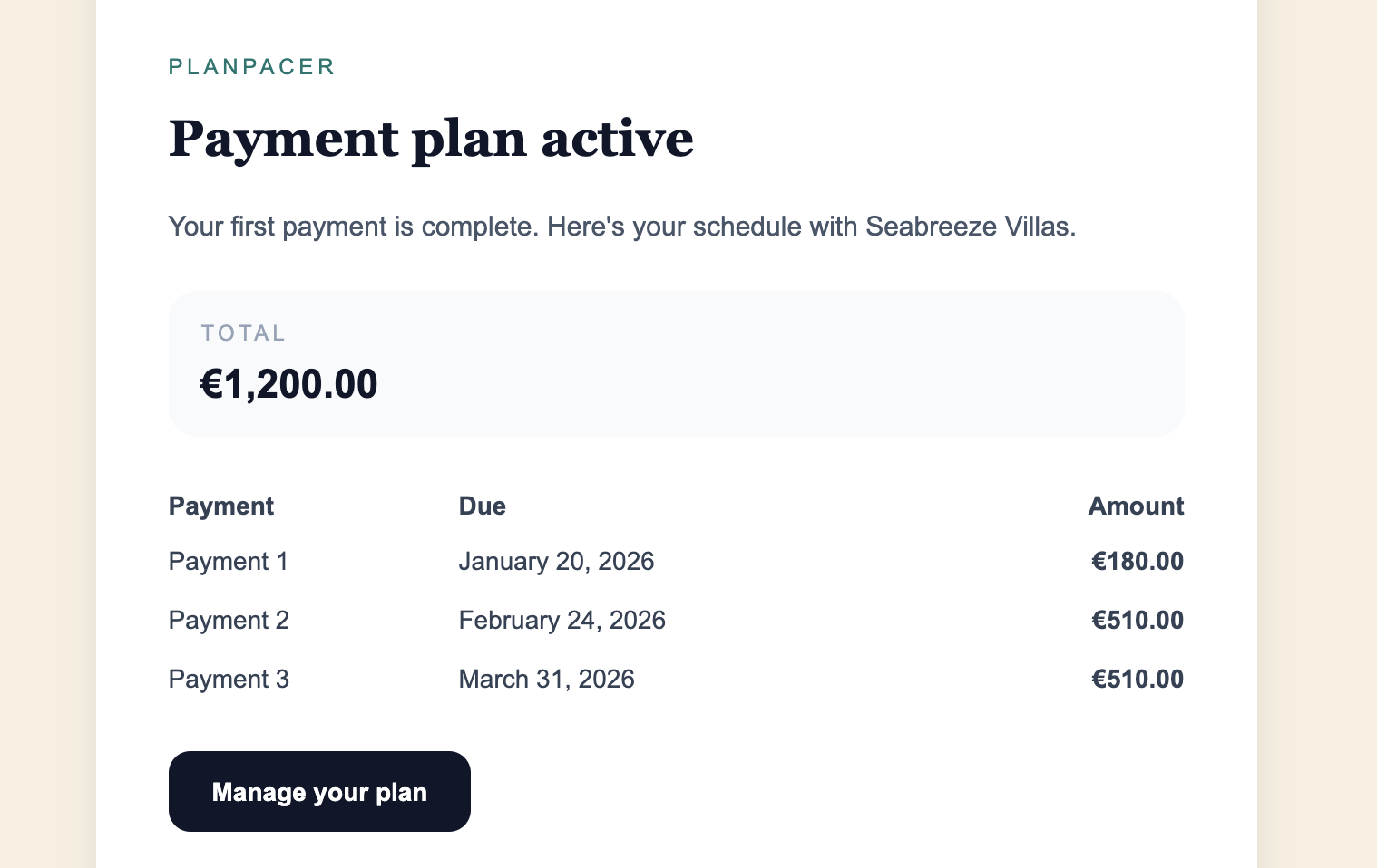Customer receives activation email